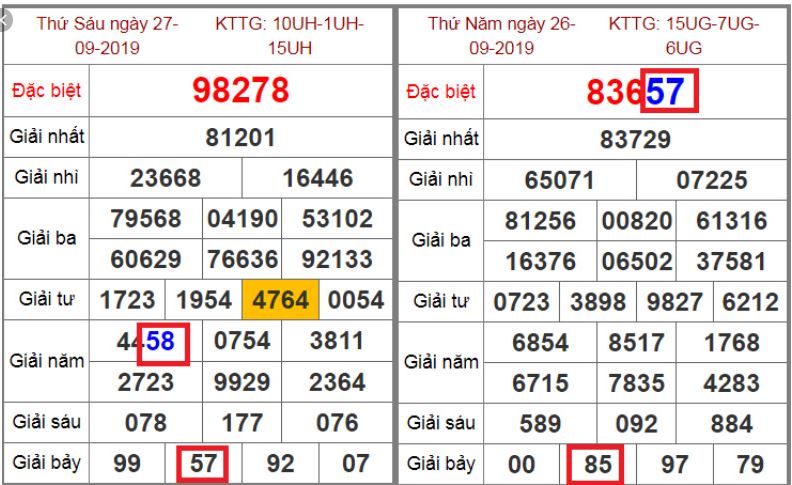 tổng hợp các cặp lô hay về cùng nhau