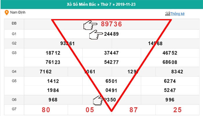 soi-cau-lo-tam-giac-1 Soi cầu lô tam giác