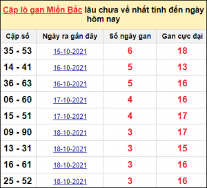 Dự Đoán XSMB 2/11/2025